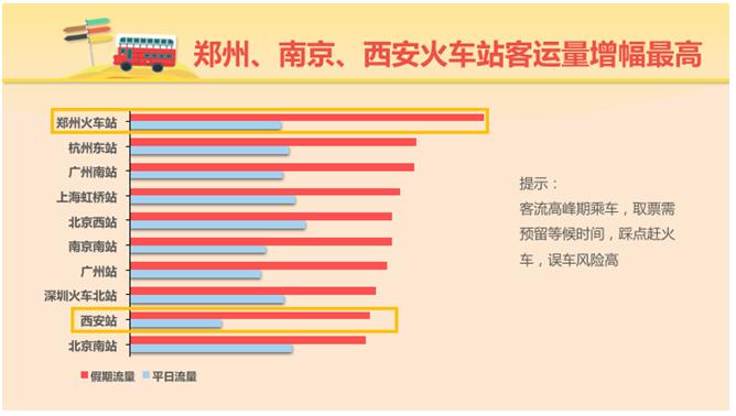 人民网舆情监测室联合百度发布《十一出行预测大数据报告》